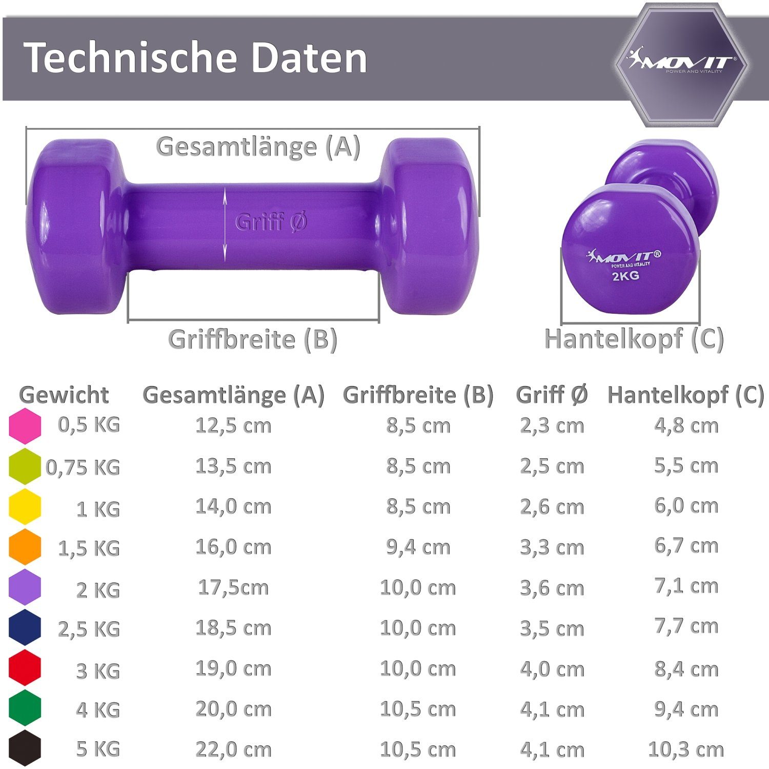 MOVIT Gymnastikhantel Movit® 2er Set Vinylhanteln, Oberfläche aus Vinyl, (Set, 2er Set), in 9 verschiedenen Gewichts-, Farbvarianten