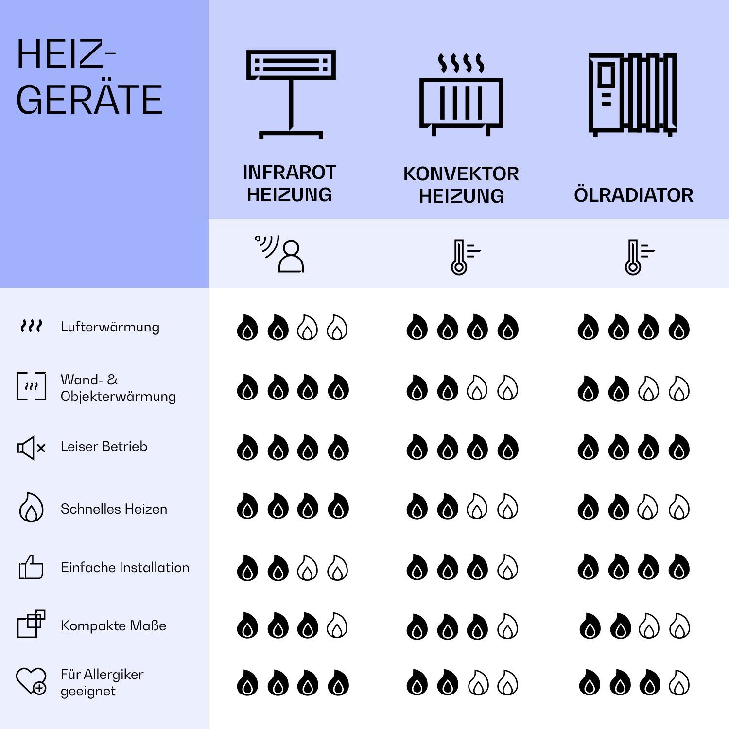 Klarstein Heizkörper Wonderwall Air Art Smart 700W, elektrische Infrarotheizung mit Thermostat Bild elektrische Heizung