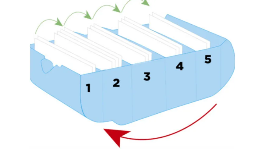 EXACOMPTA Karteikartenbox Bunny Box A8 sortiert