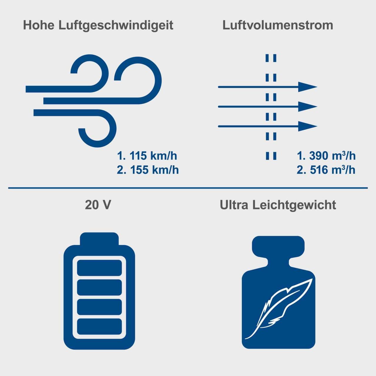 Scheppach Akku Laubbläser C-BL700-X Set S