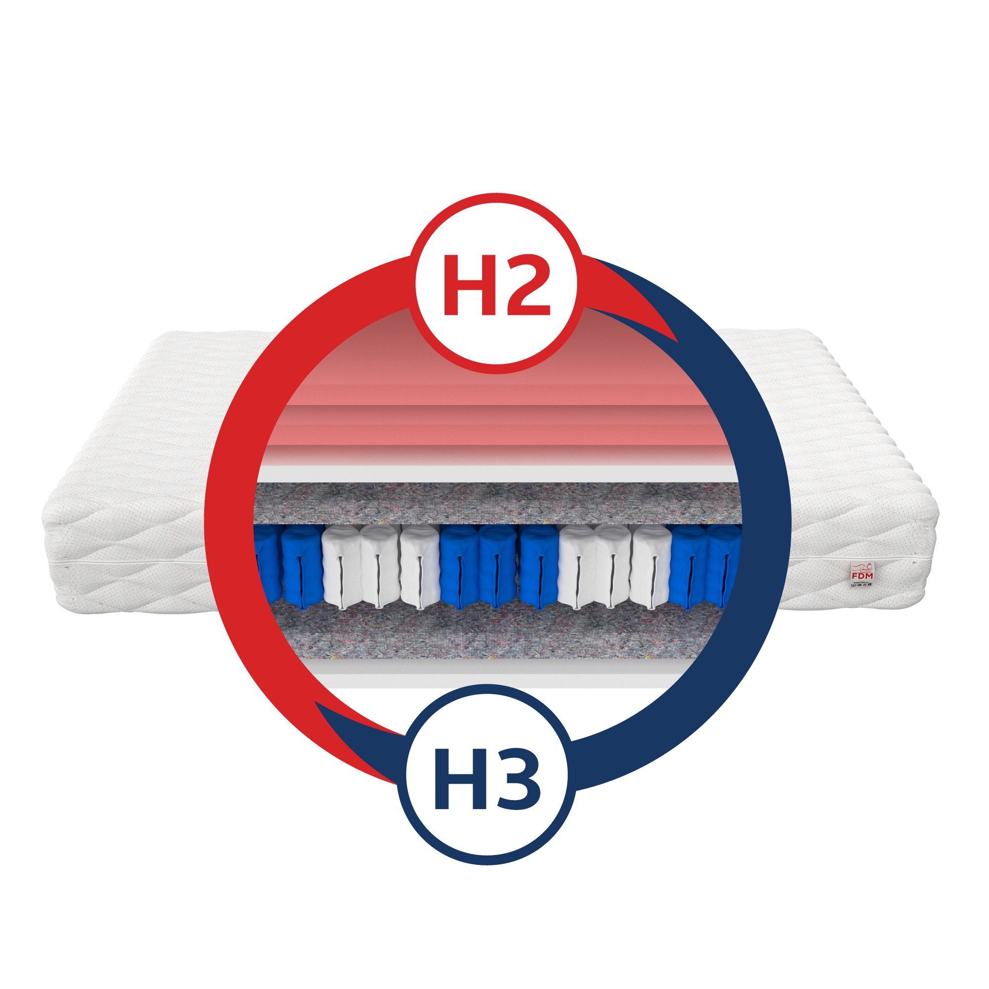 Taschenfederkernmatratze MEMORYDUO, FDM, 27 cm hoch, (1), Wendematratze, 7 Zonen, H2/H3
