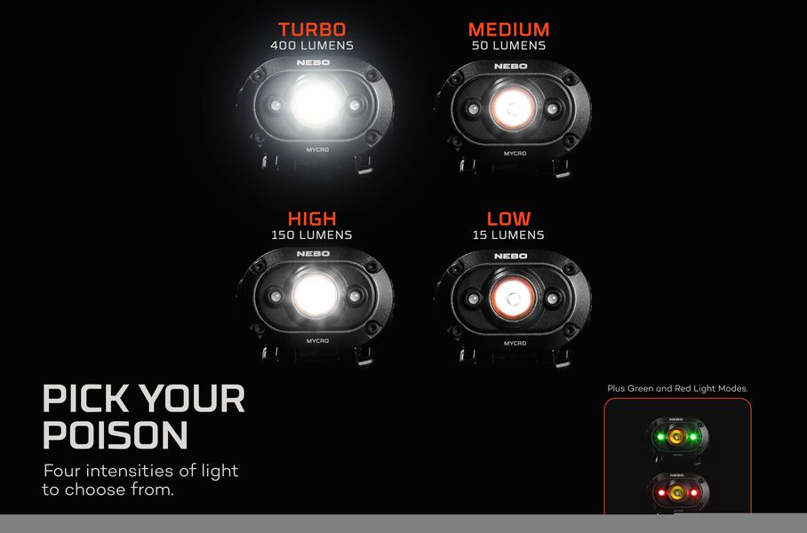 Nebo Mycro Headlamp