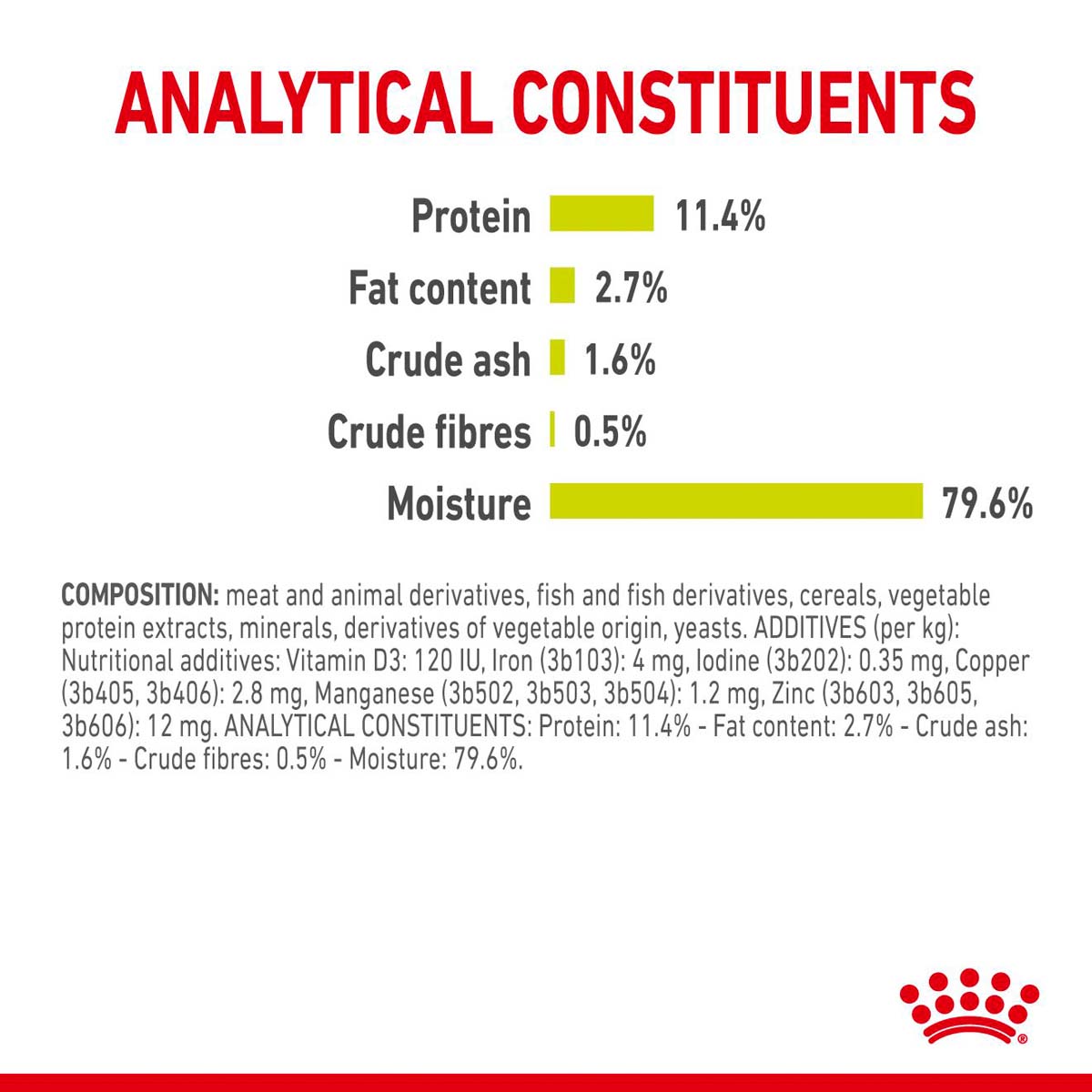 Royal Canin Sensory Smell Gravy günstig kaufen bei ZooRoyal