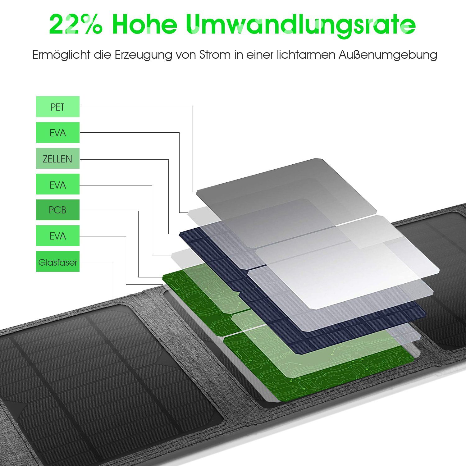 LETGOSPT Solarmodul 50W Portable Solarmodul Ladegerät, Faltbares Panel Wasserdichte IP67, Powerbank Solar Ladegerät für Wandern, Camping, Outdoor