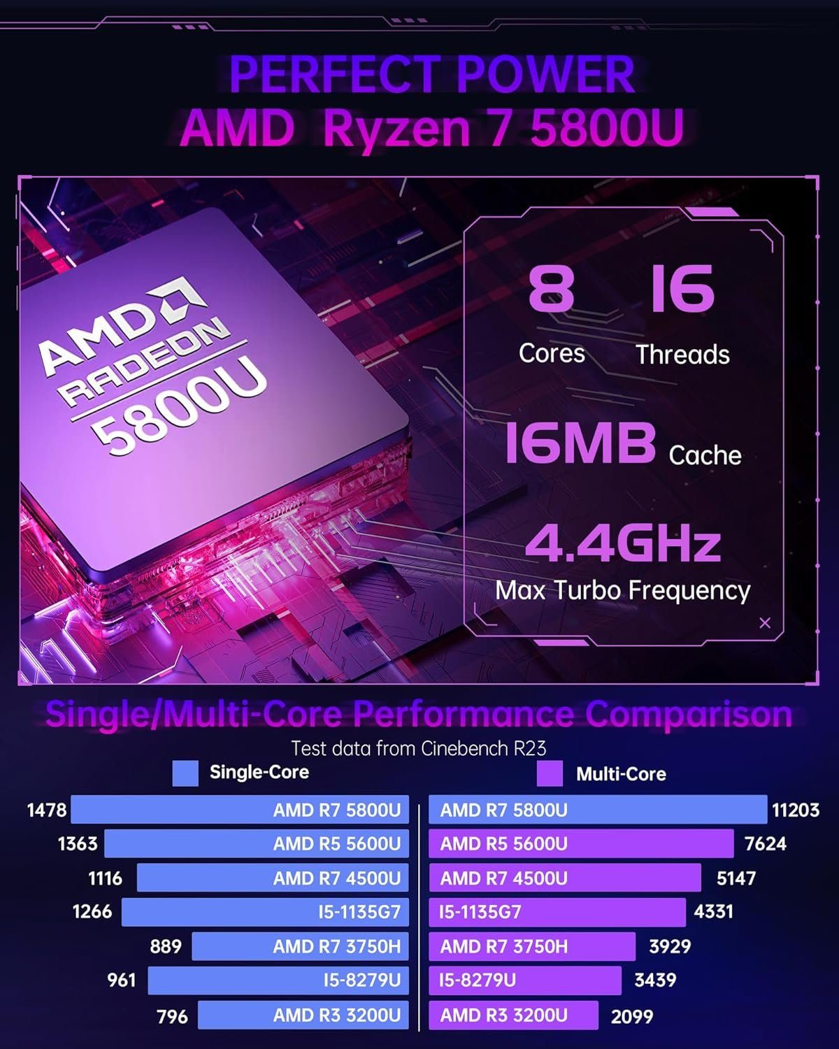 ACEMAGICIAN Mini-PC (AMD Ryzen 7, Radeon RX Vega 8, 32 GB RAM, 512 GB SSD, mit 3-Modi-Anpassung HDMI/DP/Typ-C-3-Bildschirm-Display, 2-WLAN und BT)