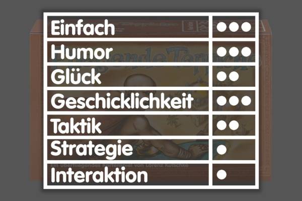 Fliegende Teppiche
