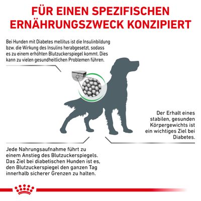 Royal Canin Veterinary Canine Diabetic