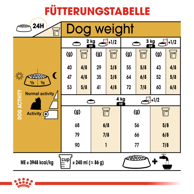 ROYAL CANIN Hundetrockenfutter ROYAL CANIN Yorkshire Terrier Adult 1,5 kg