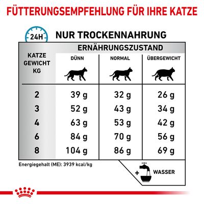 Royal Canin Veterinary Feline Anallergenic