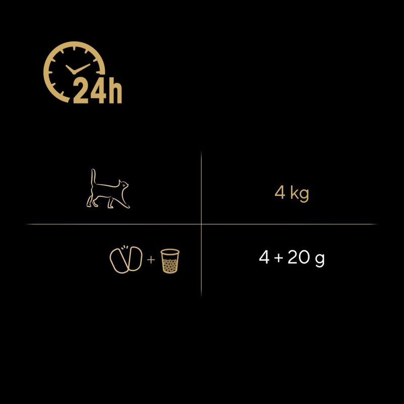 Sparpaket Sheba Perfect Portions 48 x 37,5 g