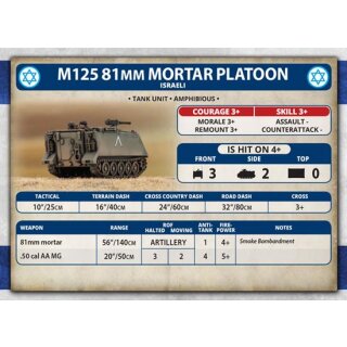 M113 Platoon