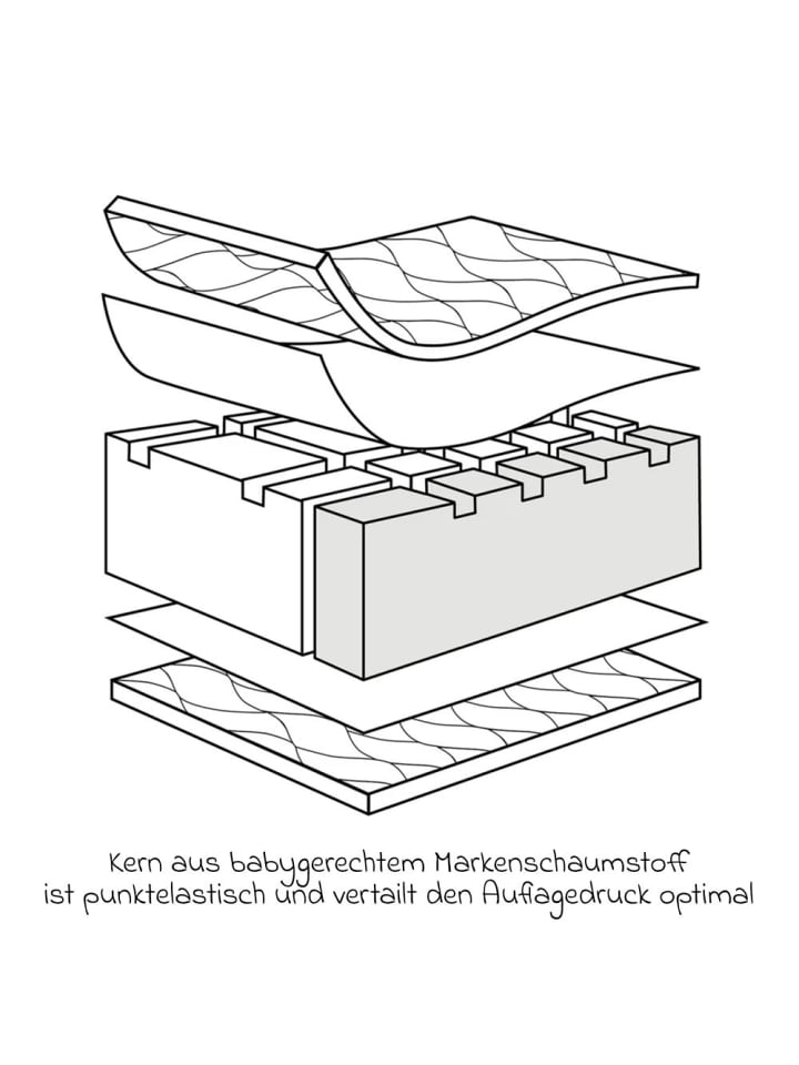 Julius Zöllner Babybett-Matratze Air Allround - 60 x 120 cm günstig kaufen onesize
