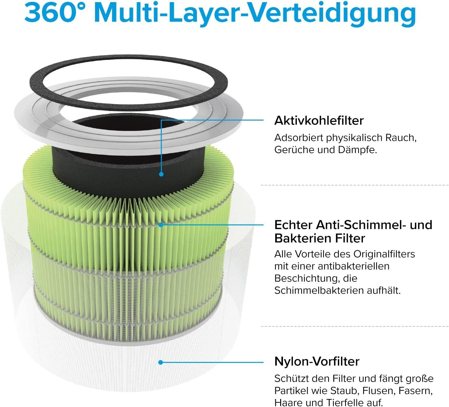 Levoit Luftreiniger, für 40 m² Räume, H13 HEPA Luftfilter für Allergiker, Air Purifier gegen von Schimmel