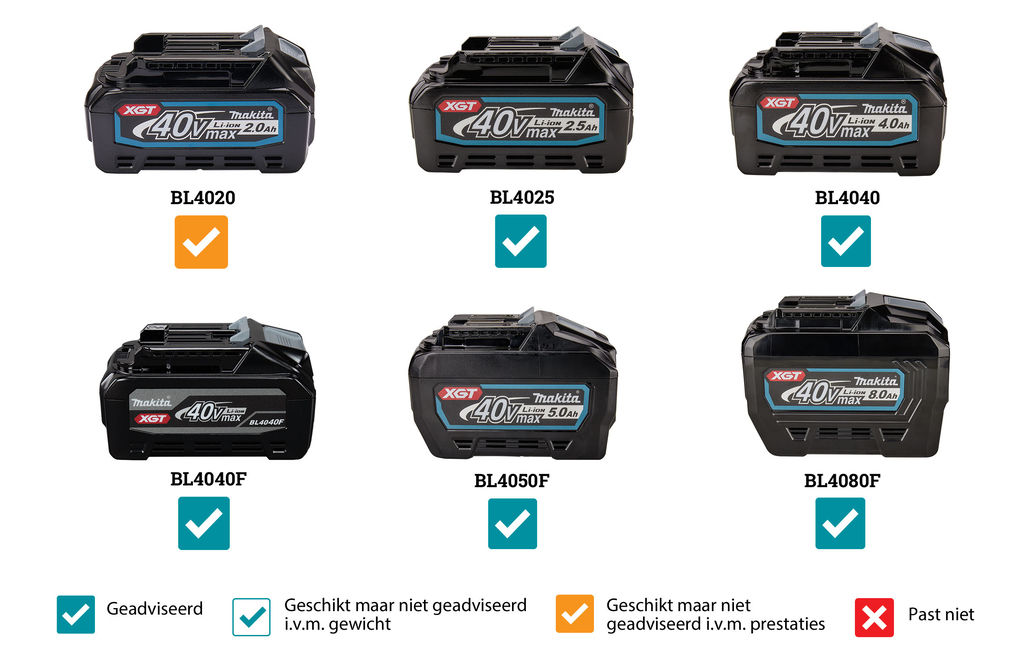 Makita CW002GZ01 18V/40V 230V Fryser/kjøler med varmefunksjon 50L uten batterier og lader