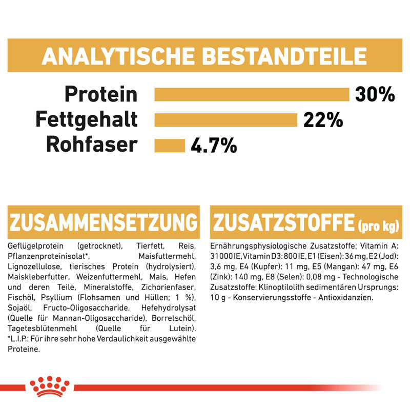 ROYAL CANIN Trockenfutter ROYAL CANIN Persian Adult 4 kg