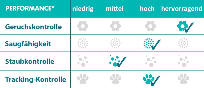 Sanicat Diamonds Aloe Vera zu TOP-Preisen