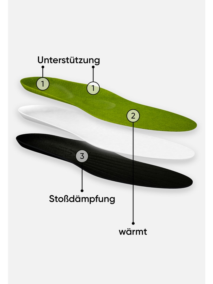 Bama Group Einlegesohle Wärmendes Komfortfußbett - nachhaltig in green günstig kaufen