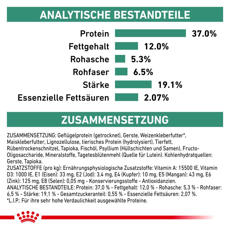 Royal Canin Veterinary Canine Diabetic zu TOP-Preisen | bitiba %