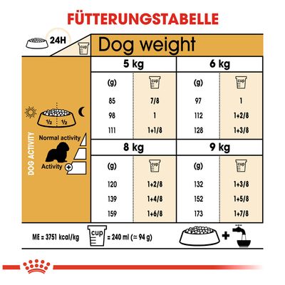 Royal Canin Cavalier King Charles Adult