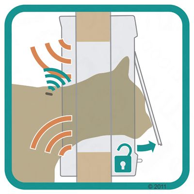 SureFlap Mikrochip Haustierklappe