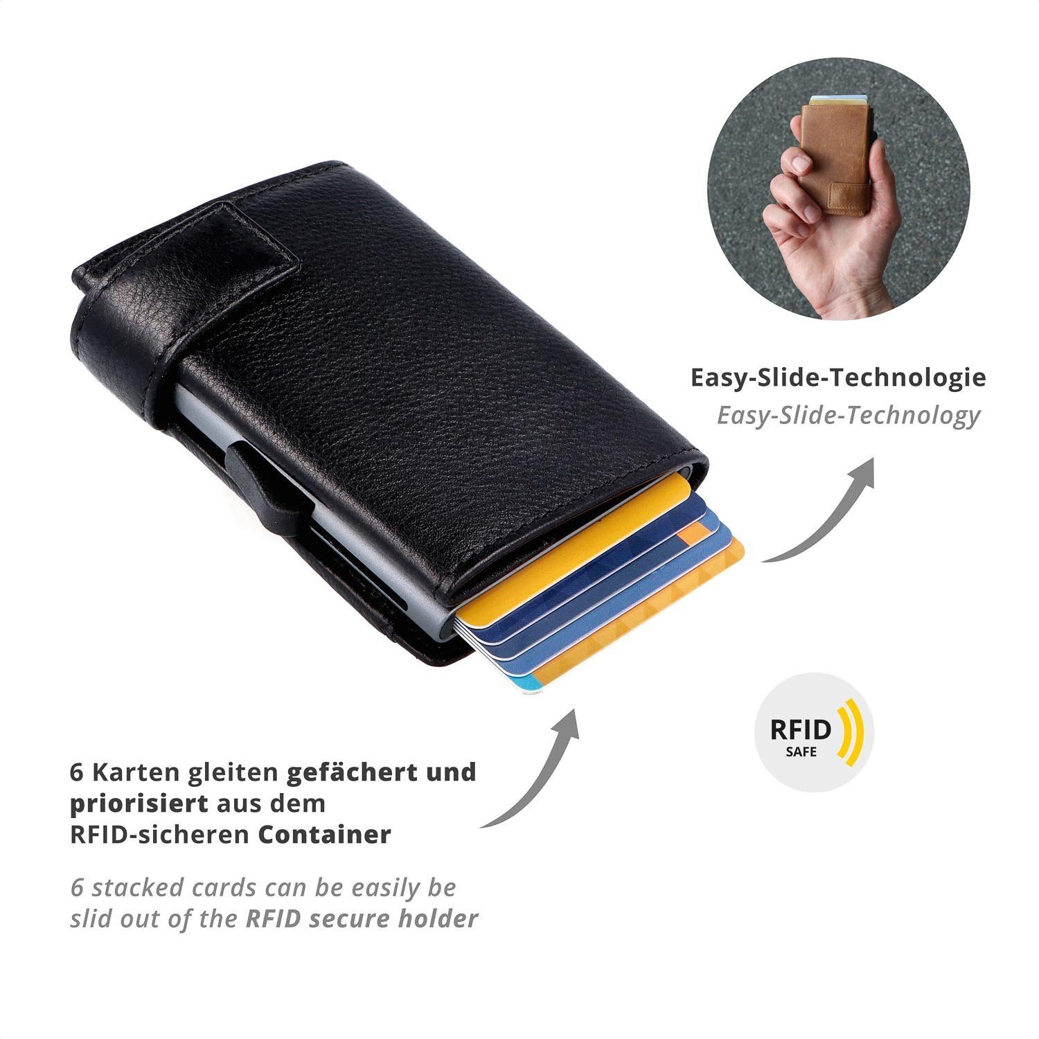 SecWal Geldbörse, Kartenetui mit Münzfach Reißverschluß, Slim Wallet, RFID Schutz, Geldbeutel klein, für Herren und Damen