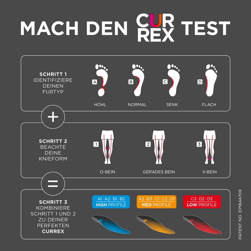 Currex RUNPRO LOW Einlegesohlen