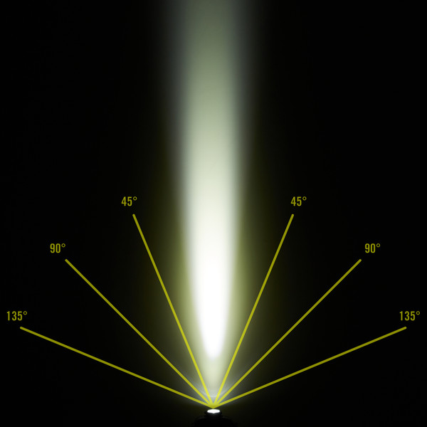 MH5 - Stirnlampe