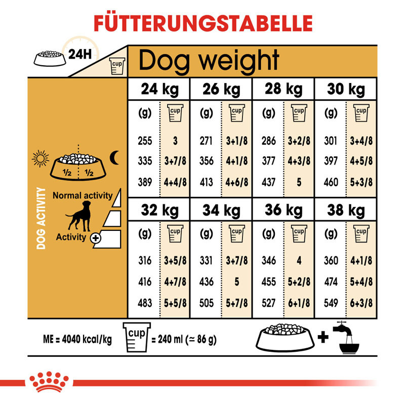 ROYAL CANIN Hundetrockenfutter ROYAL CANIN Boxer Adult 2x12 kg