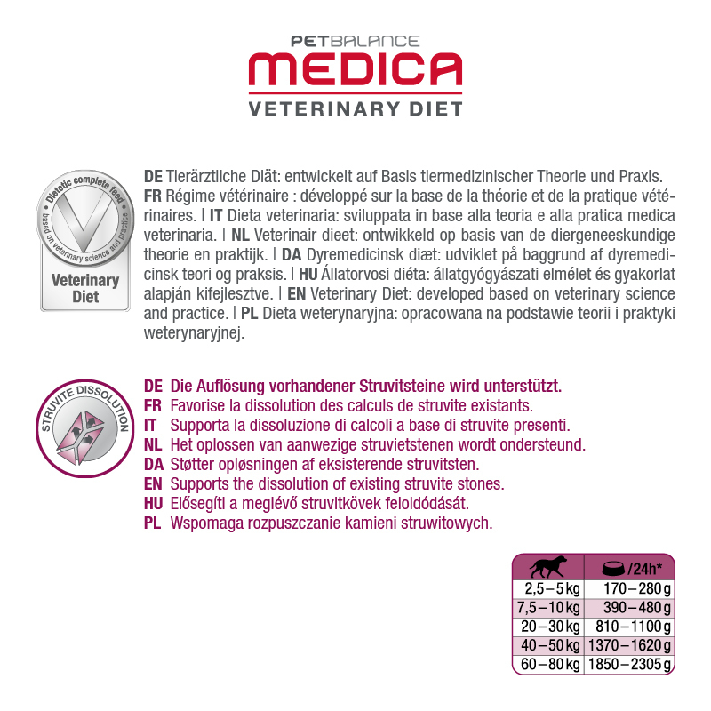 PetBalance Urinary PetBalance Medica Harnsteindiät 6x400g