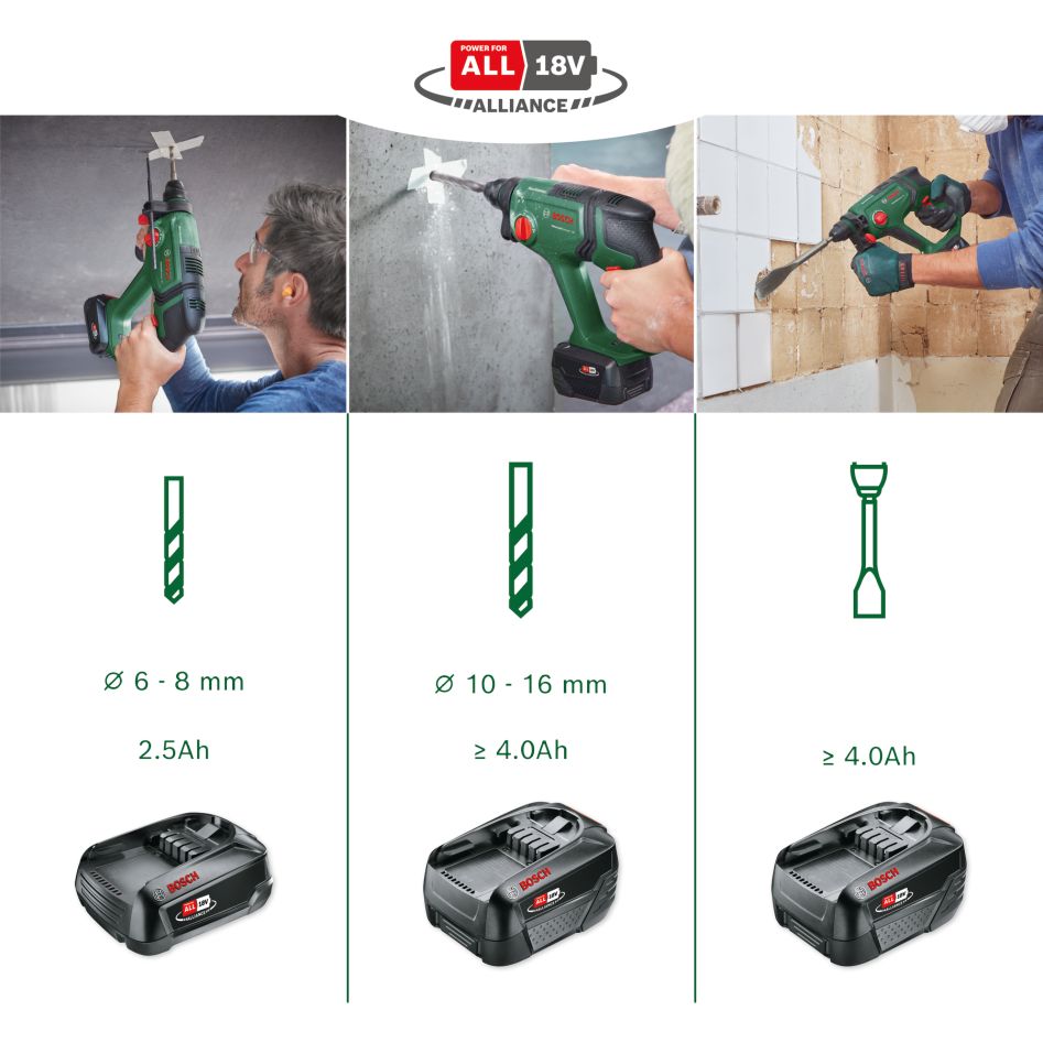 Bosch Green 06039D6002 univerzális kalapács 18 V-os akkus fúrókalapács 1x 2,5 Ah és töltő AL 18V-20 kofferben