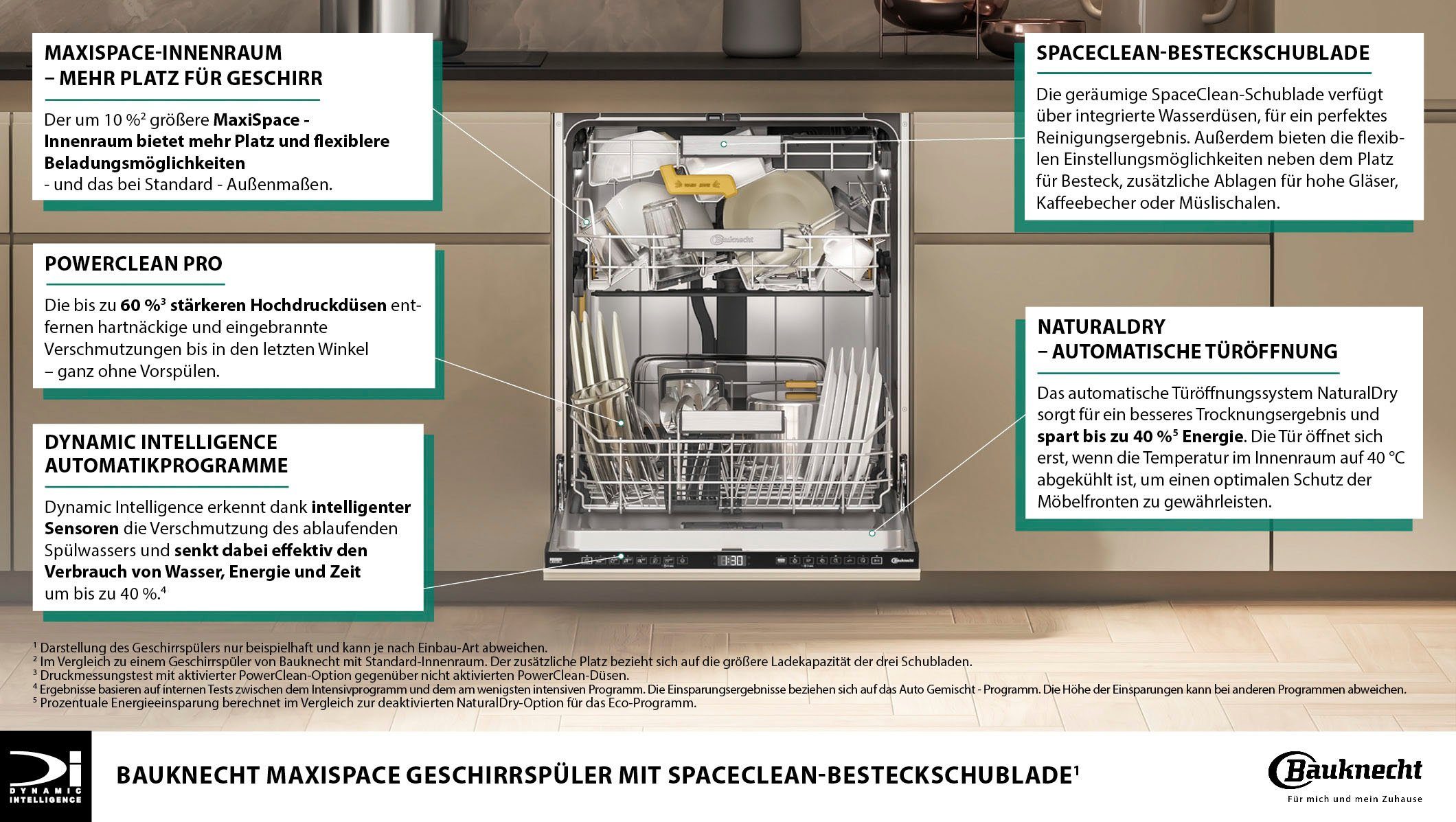 BAUKNECHT vollintegrierbarer Geschirrspüler, B8I HF58 TUC, 14 Maßgedecke, SpaceClean – die 3. Schublade für hohe Gläser und Müslischalen