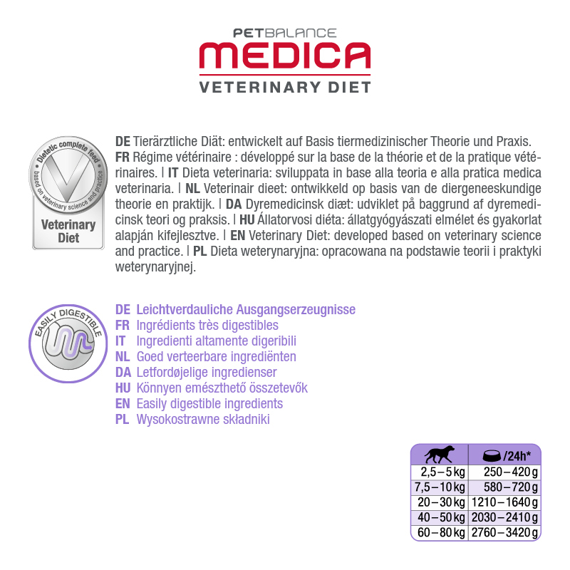 PetBalance Schonkost PetBalance Medica Schonkost 6x400g Huhn