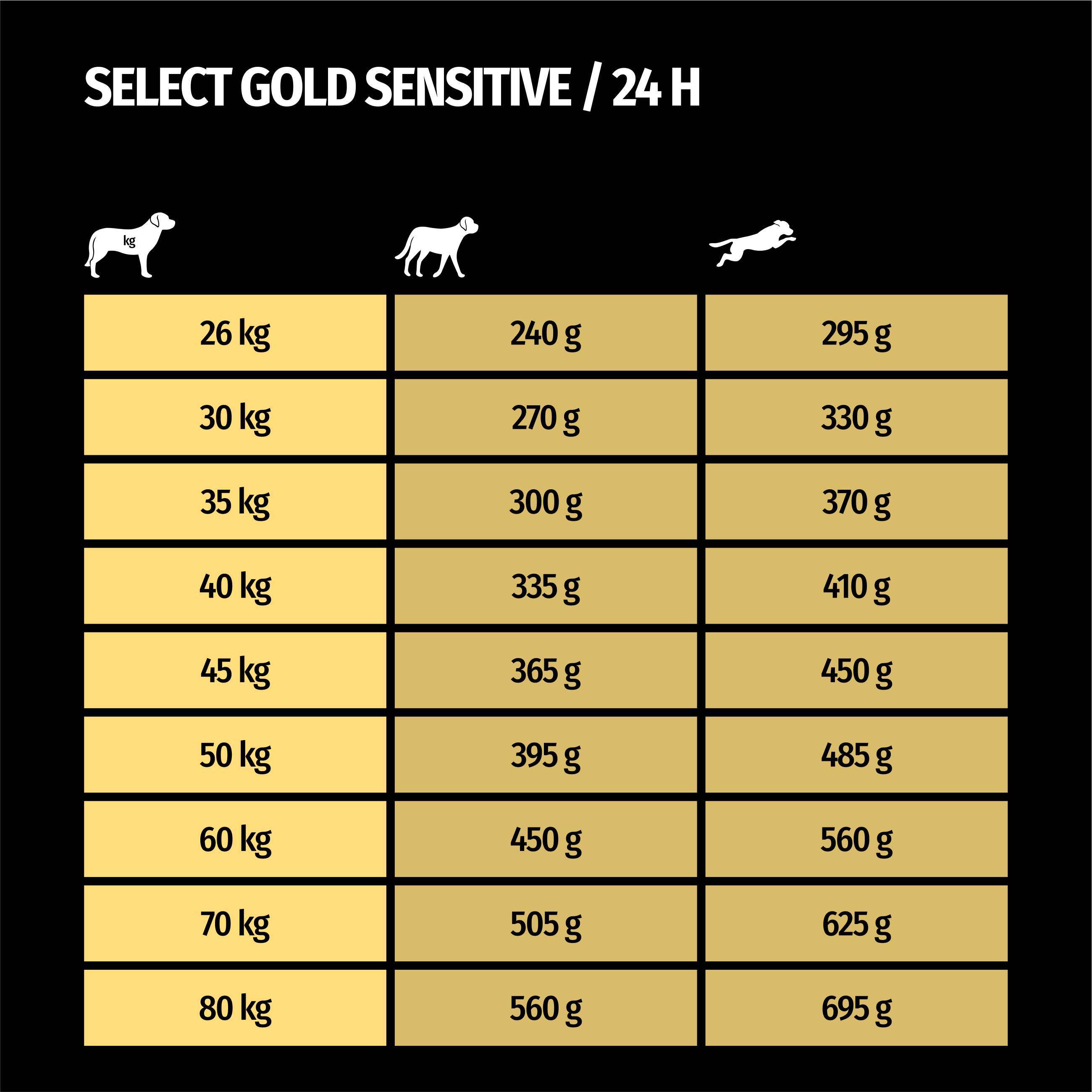 SELECT GOLD Hundetrockenfutter SELECT GOLD Sensitive Adult Maxi Pferd & Tapioka 4 kg