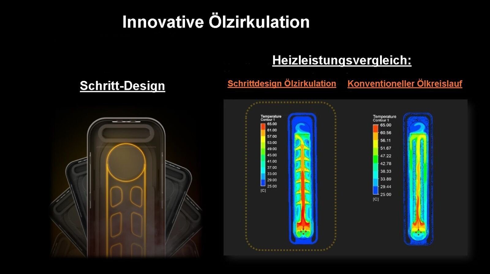 KUMTEL Ölradiator KUM-1225 Heizgerät Elektroheizung für Wohnräume, 2000 W, 9 Rippen Heizkörper, 3 Heizstufen, Energiesparend, Heizstrahler