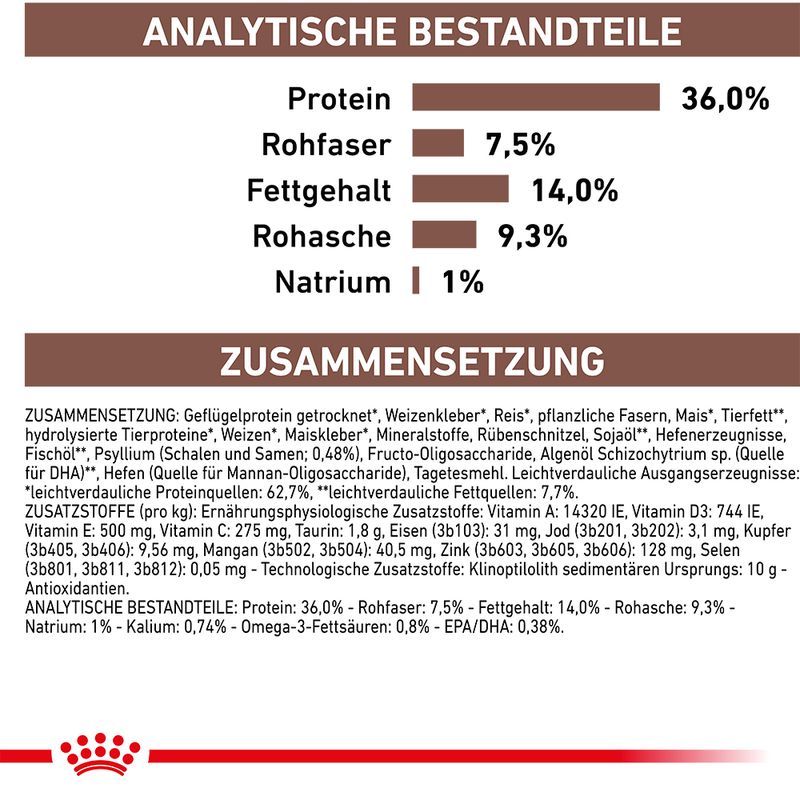 Royal Canin Veterinary Feline Gastrointestinal Hairball | bitiba