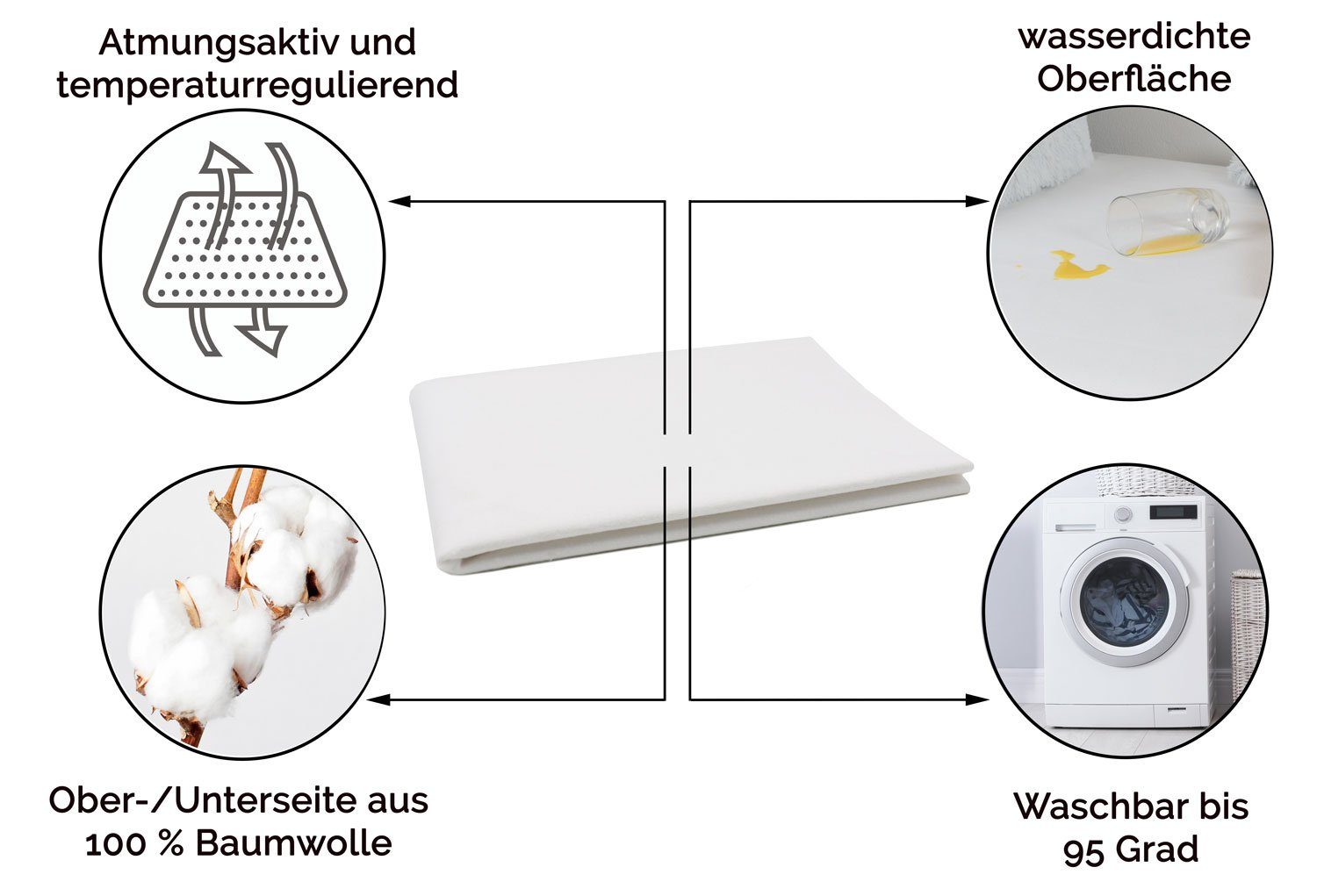 Matratzenauflage ZOLLNER, wasserdicht, 70 x 100 cm, 100% Baumwolle, vom Hotelwäschespezialisten