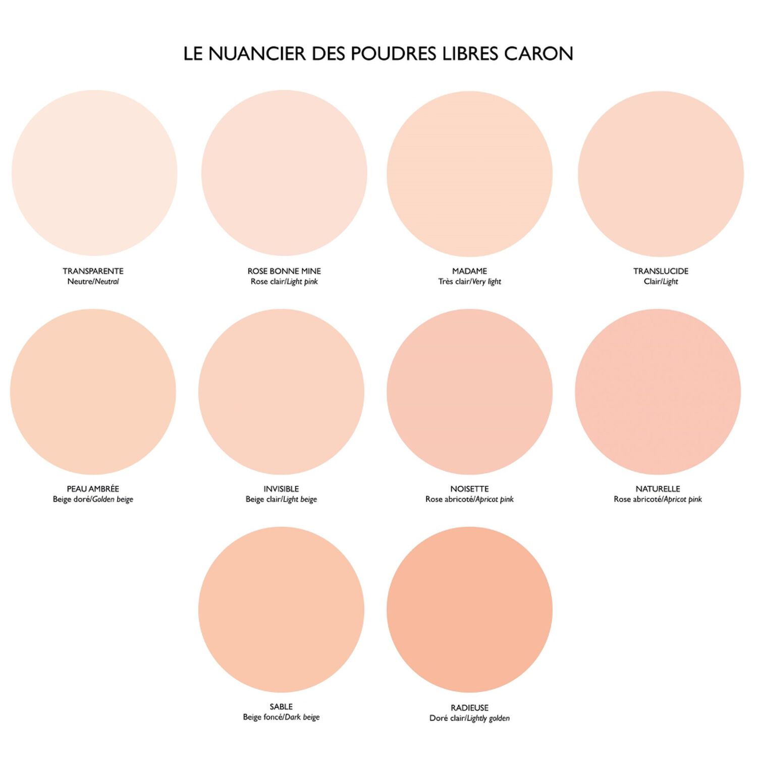Caron Poudre Libre Peaux Sèches et Sensibles
