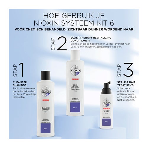 Nioxin System 6 probni komplet