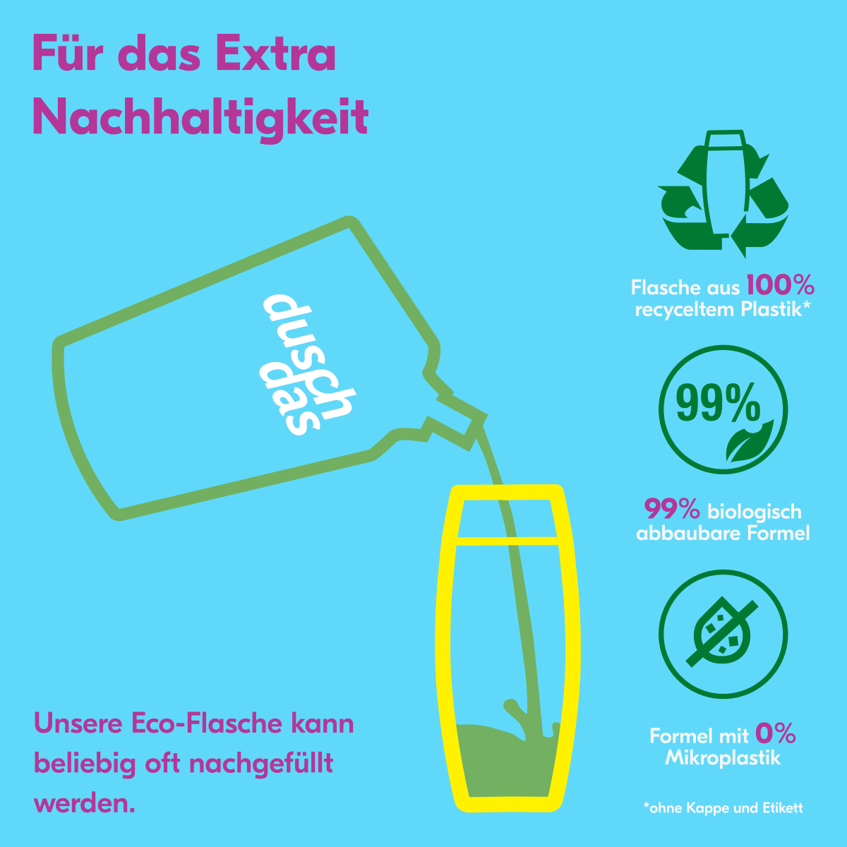 Pflegedusche, Kokos Sheabutter, 225 ml
