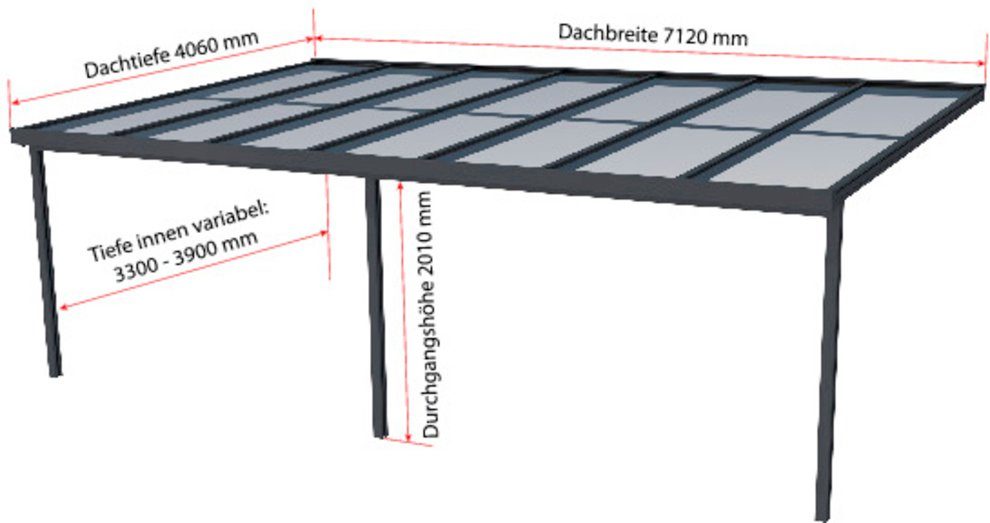 GUTTA Terrassendach Premium, BxT: 712x406 cm, Bedachung Doppelstegplatten, BxT: 712x406 cm, Dach Polycarbonat Opal