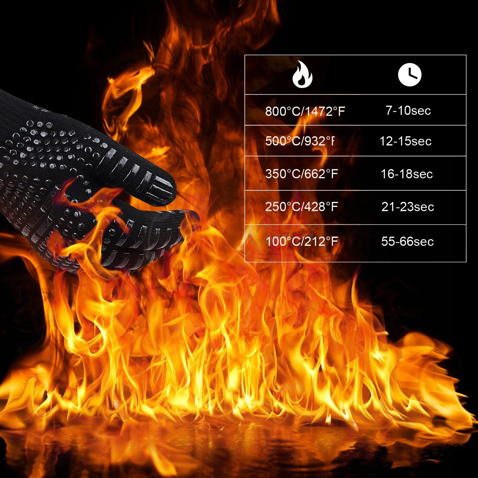 CALIYO Grillhandschuhe Grillhandschuhe Hitzebeständig 800 Grad, mit Silikonbeschichtung, Rutschfeste Waschbare, für Grill,BBQ,Backen