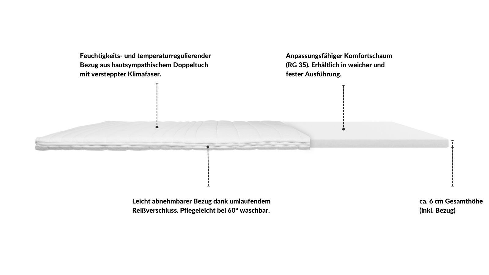 Topper Basic Komfortschaum-Topper, AM Qualitätsmatratzen, 6 cm hoch, Komfortschaum, 80x200 cm