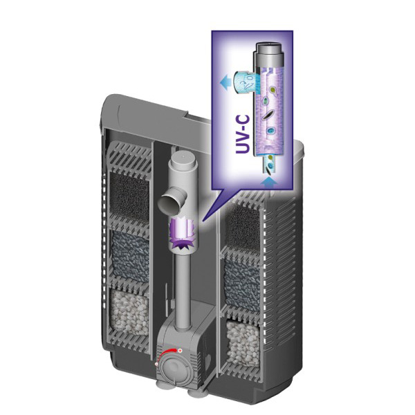 Sera Innenfilter IF 400 mit UV-Entkeimer kaufen