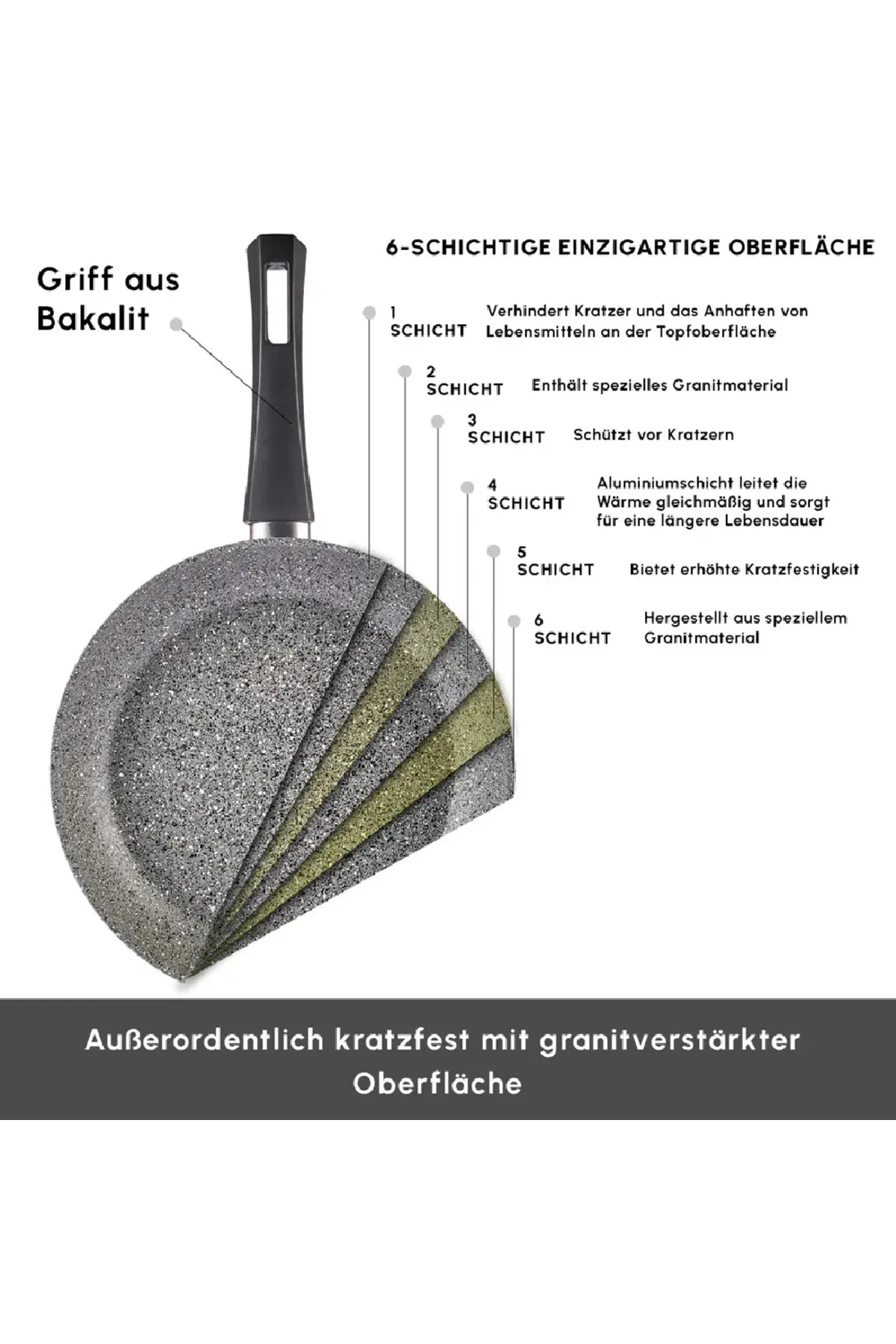 Karaca  Gris Bio Granit 7-teiliges Topfset/Pfannenset, Antihaftbeschichtung, Induktion