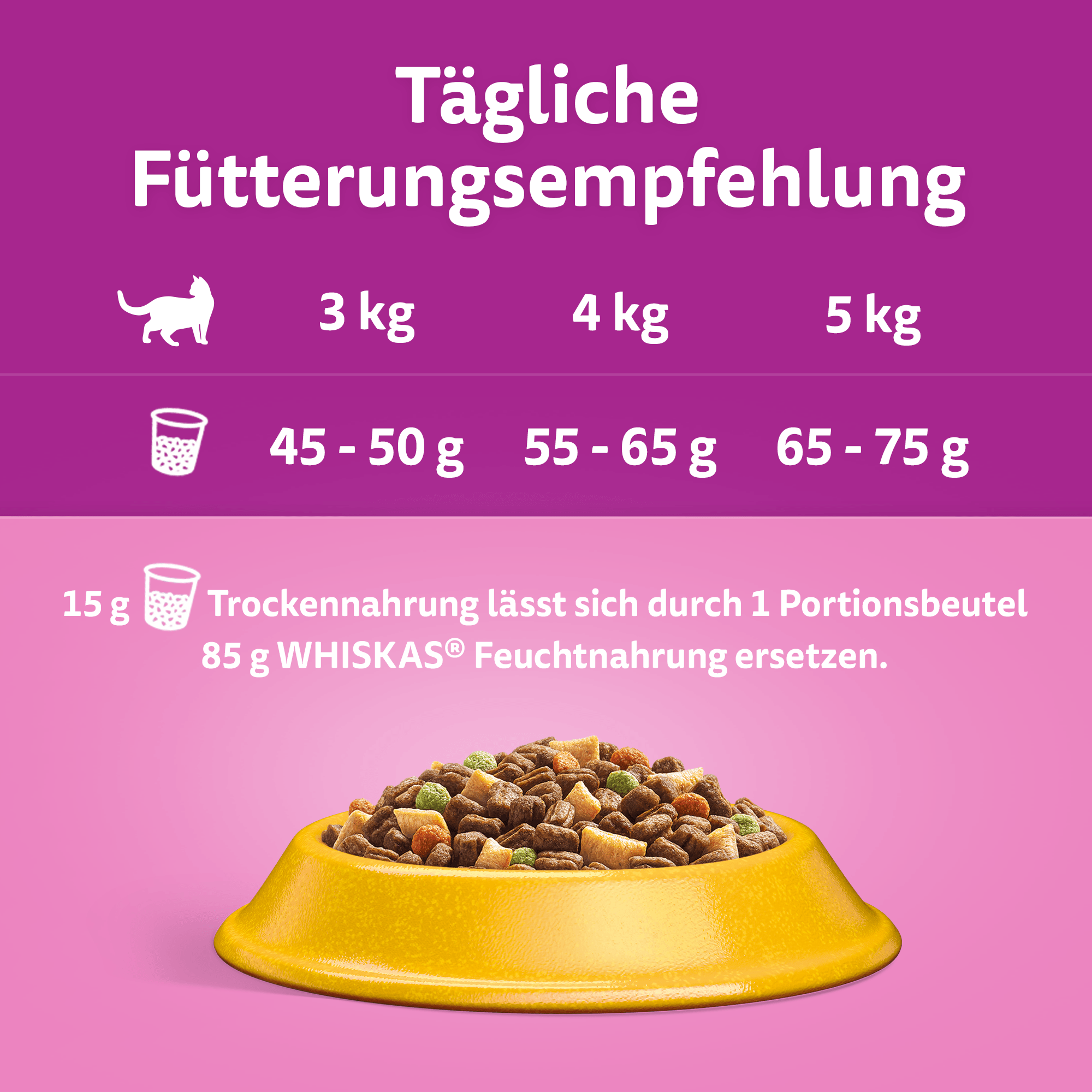 Whiskas Trockenfutter Whiskas Senior 7+ 1,9 kg