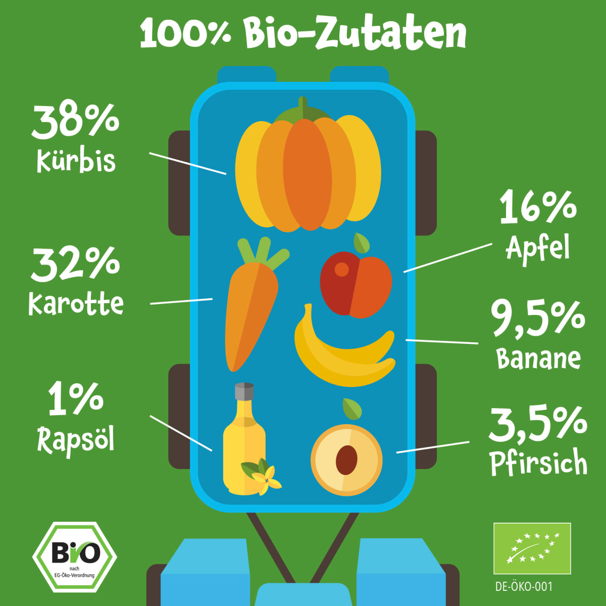 Quetschie Kürbis, Karotte, Apfel, Banane & Pfirsich, ab 6 Monaten, 100 g