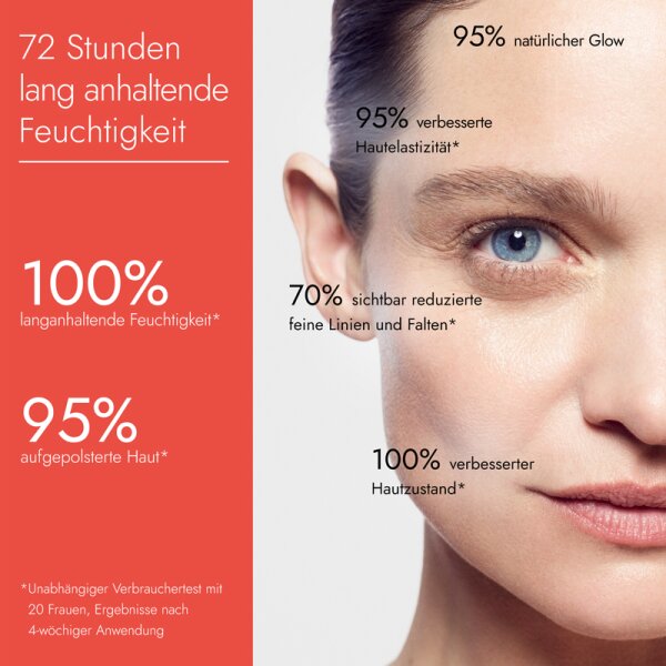 KLAPP Skin Care Science Triple Action Moisturizing Day + Night Cream Gesichtscreme