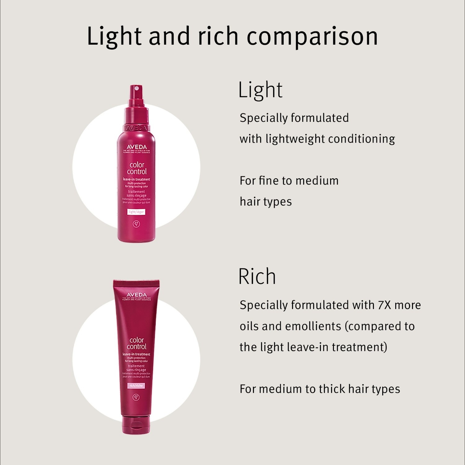 Color Control Leave-in Treatment Rich
