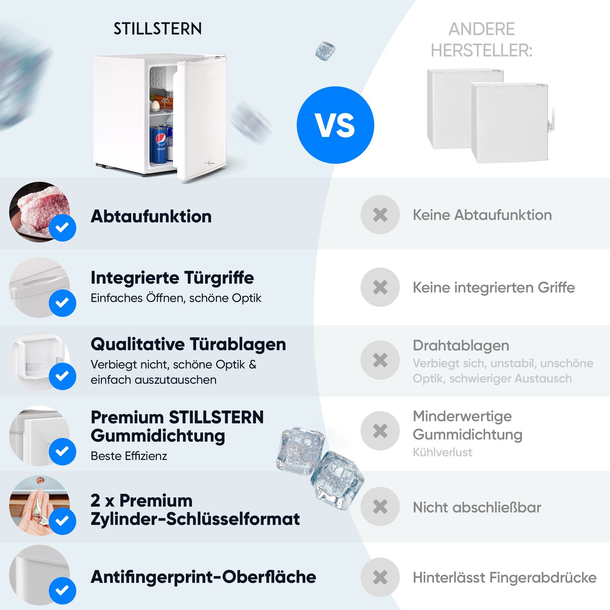 Stillstern Table Top Kühlschrank MKS 45.1, Mini Kühlschrank E 45L mit Abtauautomatik
