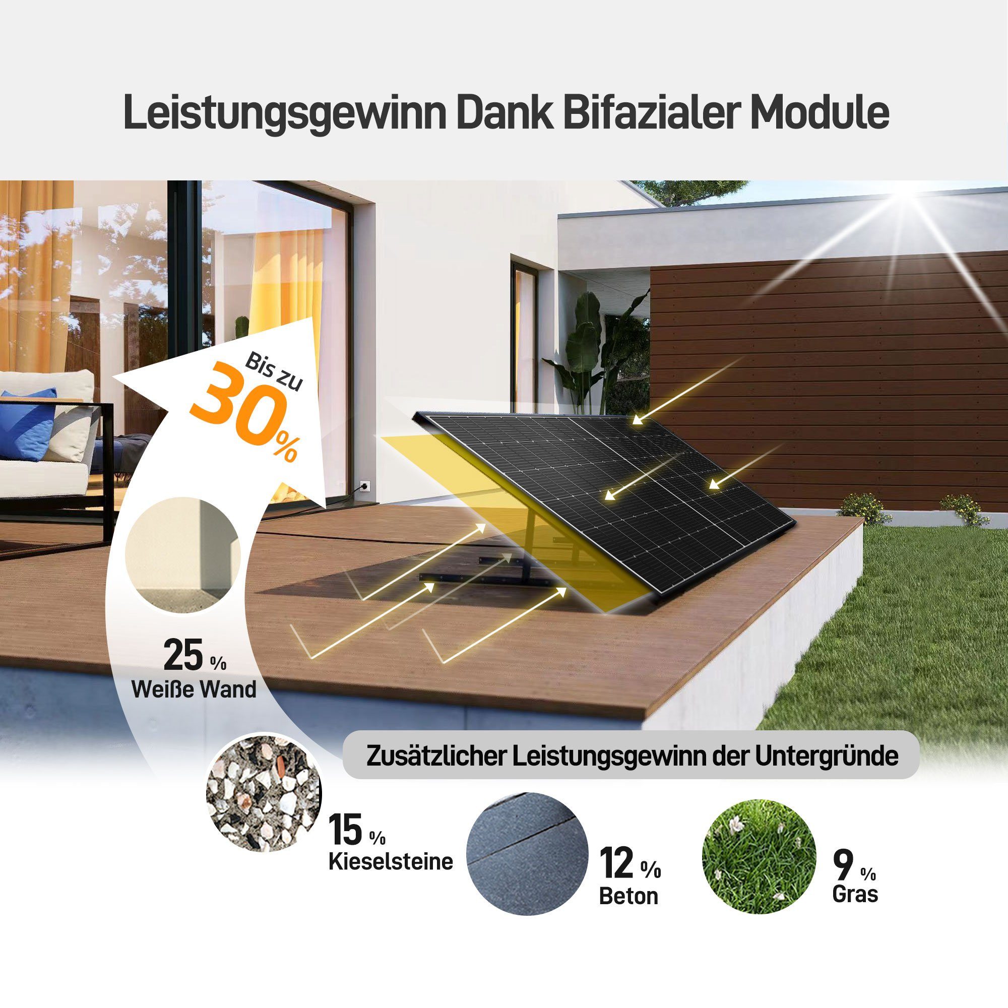E.For.U Solarmodul Balkonkraftwerk 860W/800W Photovoltaik Mini-PV Anlage, 800,00 W, Monokristallin, (860W mit 2x430W Bifazialer Glas-Glas Solarmodule Komplettset, APsystems Wechselrichter 600W/800W einstellbar), inkl. 5m Kabel